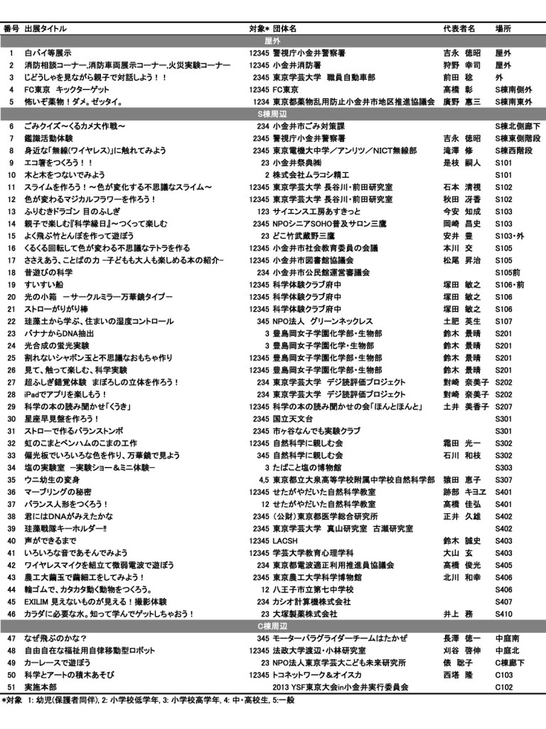 科学の祭典出展者リスト